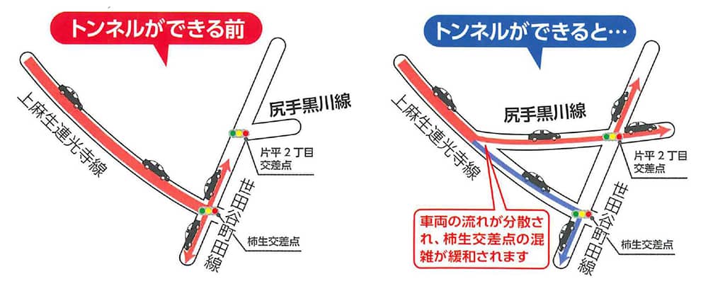 material-2_w1000px 尻手黒川線トンネル 貫通式