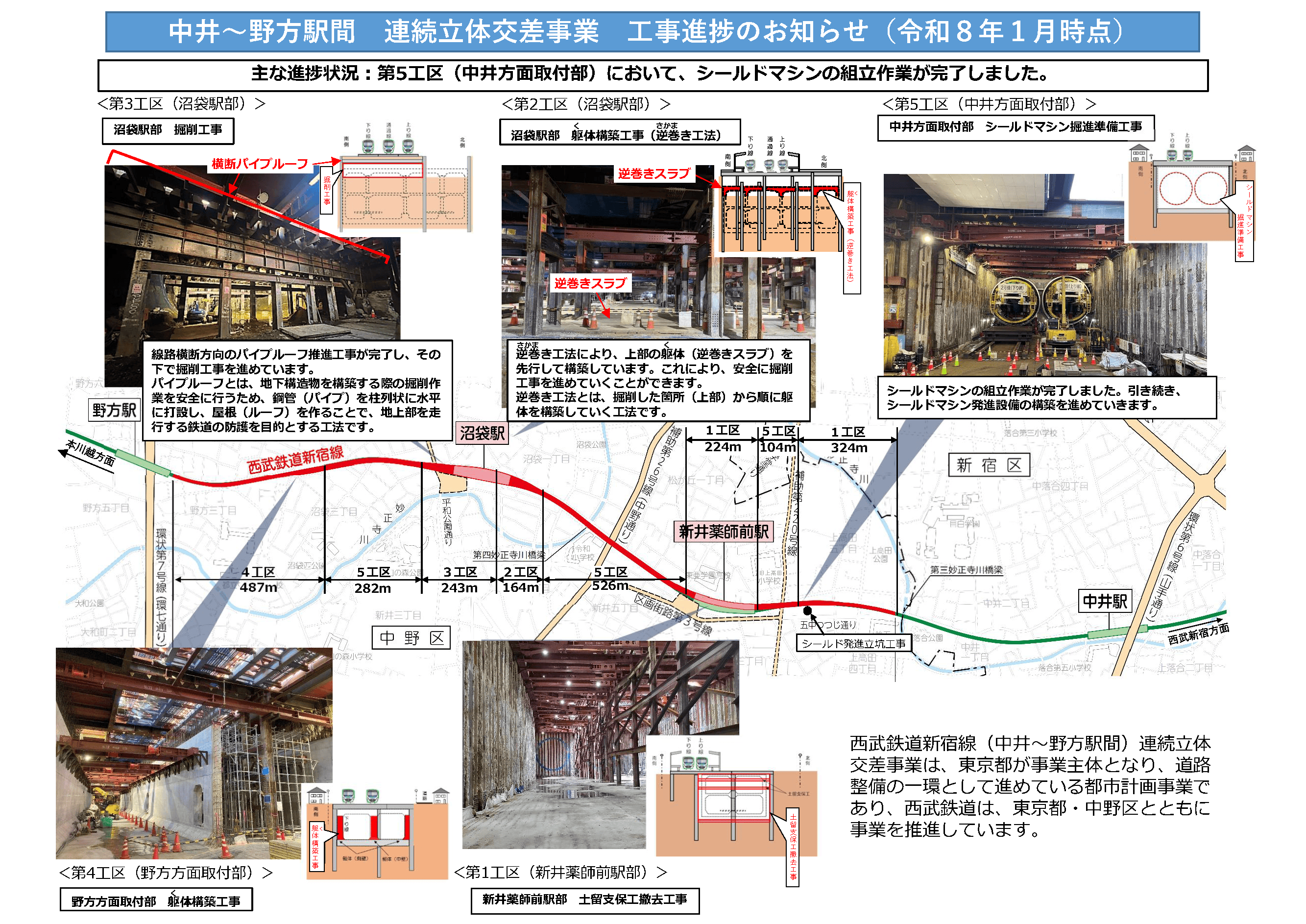 20260109_nakainogata 西武新宿線 中井駅～野方駅間 連続立体交差事業（2025年12月・新井薬師前駅）